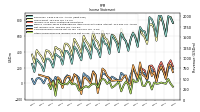 Other Comprehensive Income Loss Net Of Tax