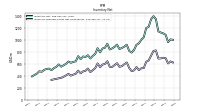 Inventory Finished Goods Net Of Reserves