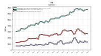 Liabilities Current