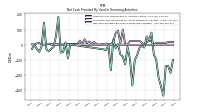 Net Cash Provided By Used In Financing Activities