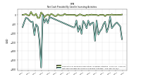 Net Cash Provided By Used In Investing Activities