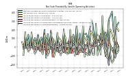 Increase Decrease In Accounts Receivable