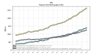 Accumulated Depreciation Depletion And Amortization Property Plant And Equipment