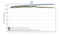 Weighted Average Number Of Shares Outstanding Basic