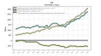 Accumulated Other Comprehensive Income Loss Net Of Tax