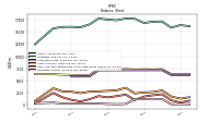 Liabilities Current