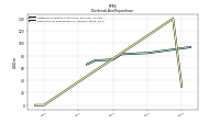 Payments For Repurchase Of Common Stock