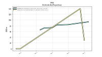 Dividends Common Stock Cash