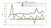 Share Based Compensation