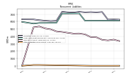 Other Liabilities Noncurrent