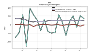 Other Nonoperating Income Expense