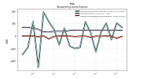 Nonoperating Income Expense