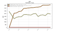 Treasury Stock Value