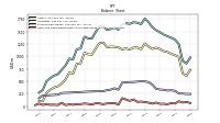 Cash And Cash Equivalents At Carrying Value
