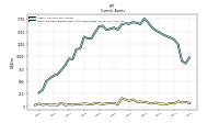 Cash And Cash Equivalents At Carrying Value