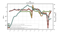 Income Loss From Continuing Operations 
Before Income Taxes Extraordinary Items Noncontrolling Interest