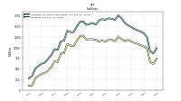 Other Liabilities