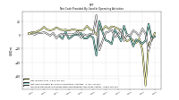 Increase Decrease In Prepaid Deferred Expense And Other Assets