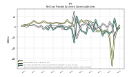 Net Income Loss