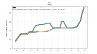 Weighted Average Number Of Diluted Shares Outstanding