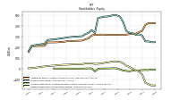 Retained Earnings Accumulated Deficit