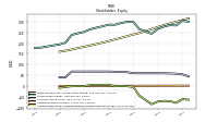Accumulated Other Comprehensive Income Loss Net Of Tax