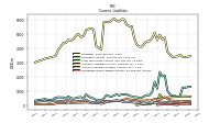 Operating Lease Liability Current