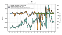 Net Income Loss