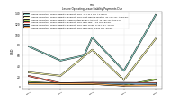 Lessee Operating Lease Liability Payments Due Year Four