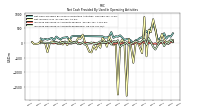 Increase Decrease In Accounts Receivable