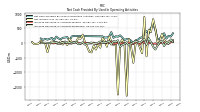 Increase Decrease In Accounts Payable