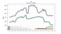 Operating Lease Liability Noncurrent