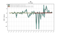 Common Stock Dividends Per Share Cash Paid