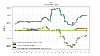 Retained Earnings Accumulated Deficit