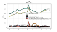 Intangible Assets Net Excluding Goodwill