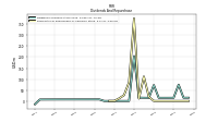 Payments For Repurchase Of Common Stock