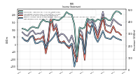 Net Income Loss