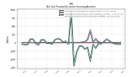 Net Cash Provided By Used In Financing Activities