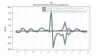 Proceeds From Payments For Other Financing Activities