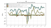 Amortization Of Financing Costs And Discounts