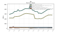 Deferred Income Tax Assets Net