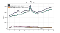 Other Liabilities Noncurrent