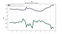 Nonoperating Income Expense