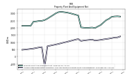 Accumulated Depreciation Depletion And Amortization Property Plant And Equipment