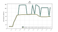 Weighted Average Number Of Shares Outstanding Basic