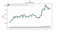 Allowance For Doubtful Accounts Receivable Current