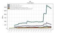 Prepaid Expense And Other Assets Current