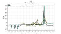 Payments For Repurchase Of Common Stock