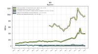 Income Tax Expense Benefit