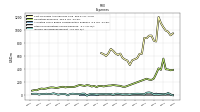 Other Nonoperating Income Expense